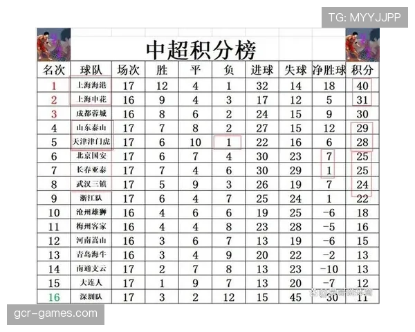 中超积分争夺进入关键阶段 各队为排名全力冲刺